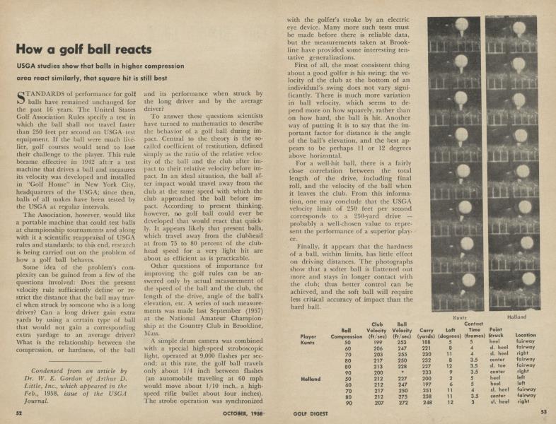 How a golf ball reacts