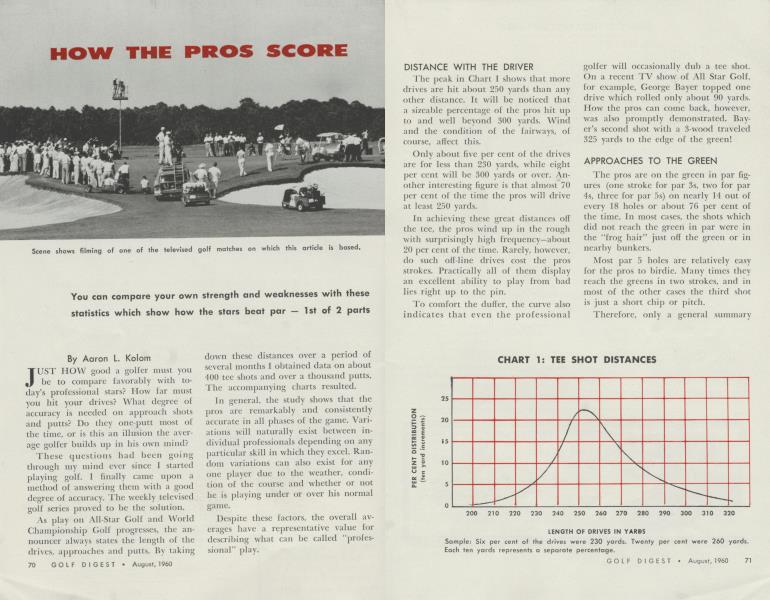 HOW THE PROS SCORE