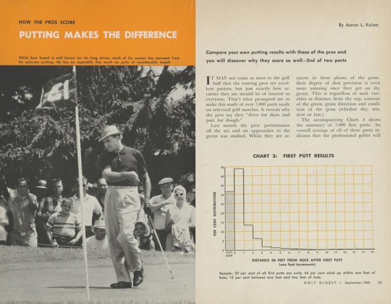 HOW THE PROS SCORE PUTTING MAKES THE DIFFERENCE