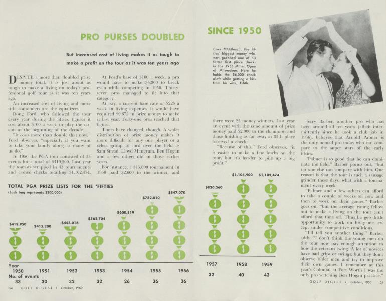 PRO PURSES DOUBLED SINCE 1950