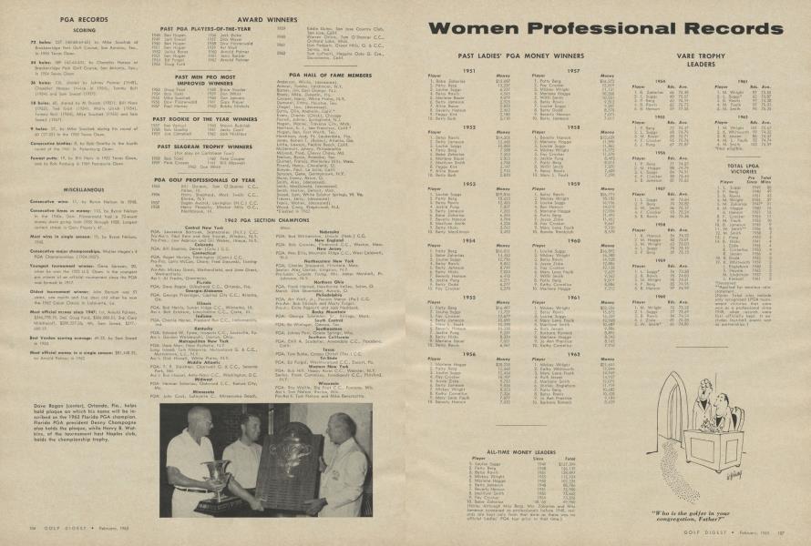 Women Professional Records