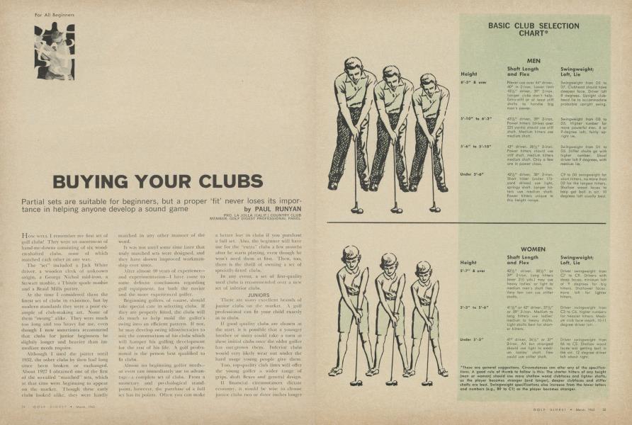 BUYING YOUR CLUBS