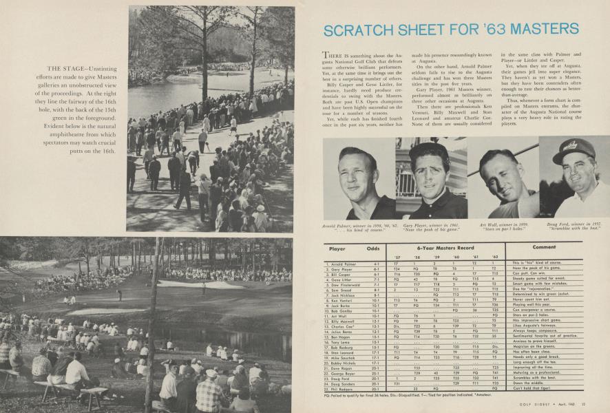 SCRATCH SHEET FOR ’63 MASTERS