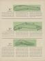 Page: - 29 | Golf Digest
