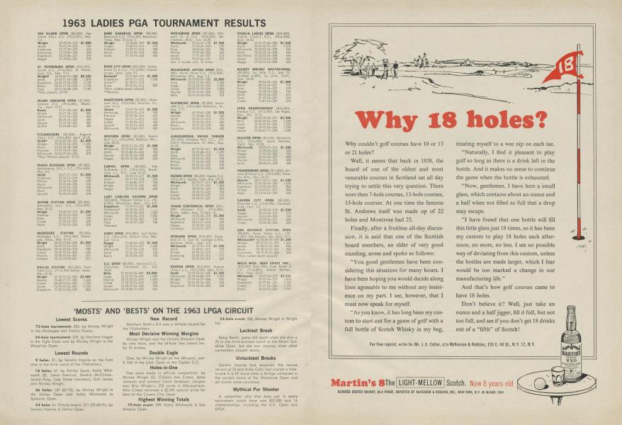 1963 LADIES PGA TOURNAMENT RESULTS