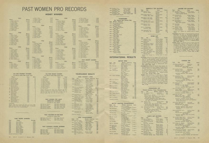 PAST WOMEN PRO RECORDS