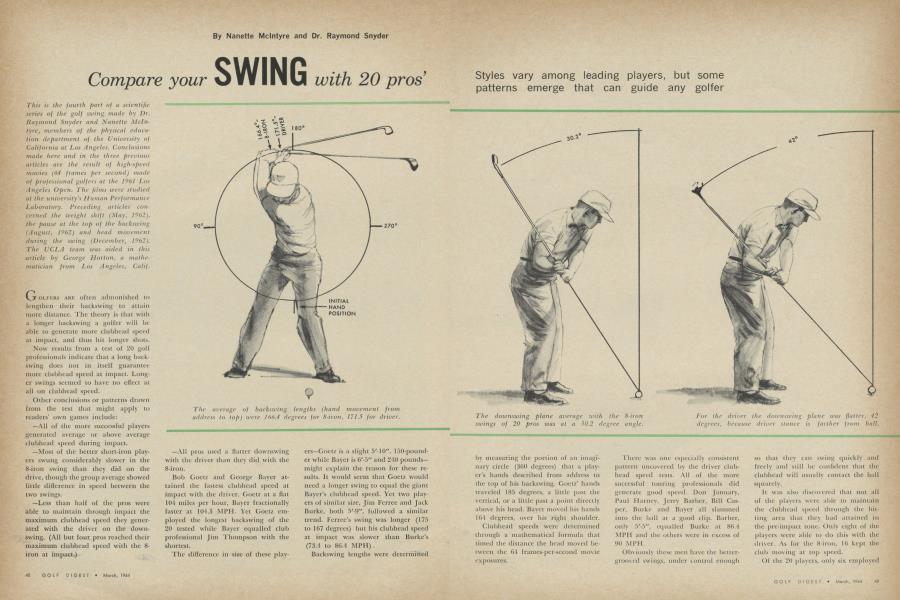 Compare your SWING with 20 pros'