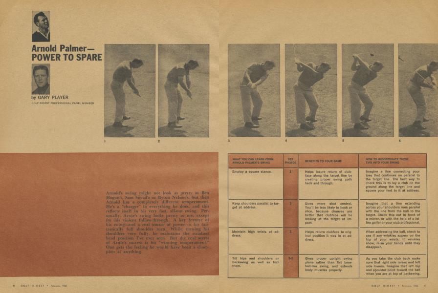 Arnold Palmer— POWER TO SPARE