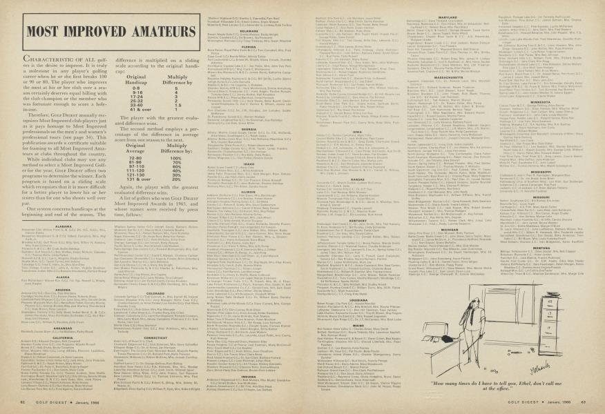 MOST IMPROVED AMATEURS