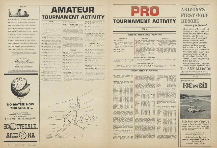 PRO TOURNAMENT ACTIVITY