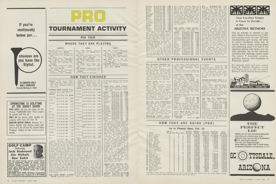 PRO TOURNAMENT ACTIVITY