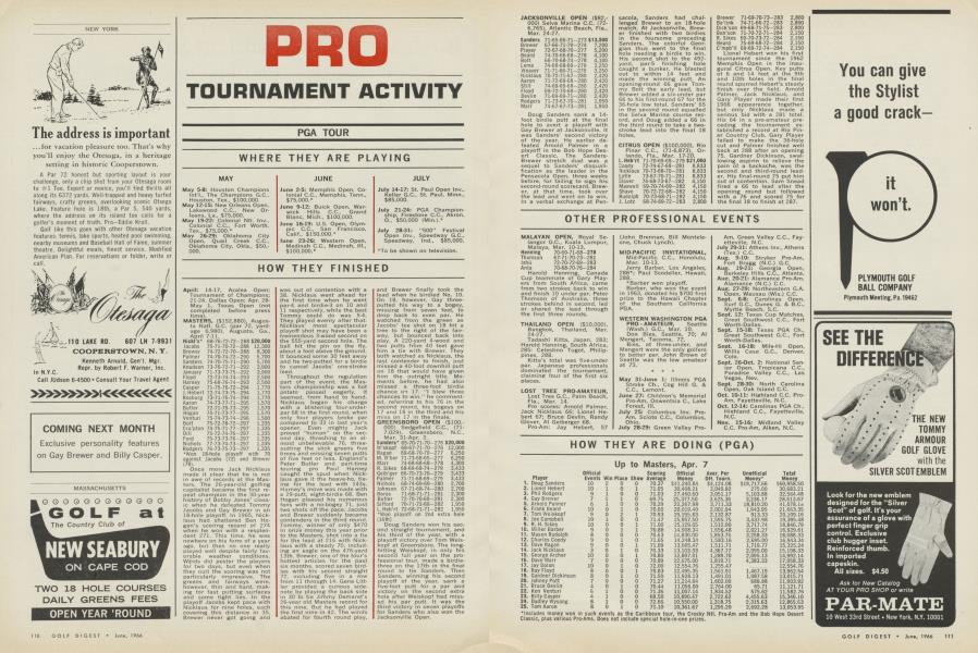 PRO TOURNAMENT ACTIVITY