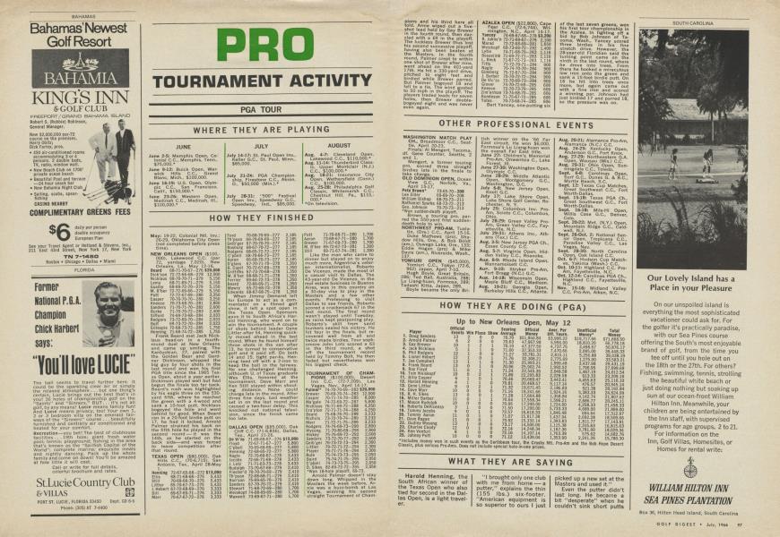PRO TOURNAMENT ACTIVITY