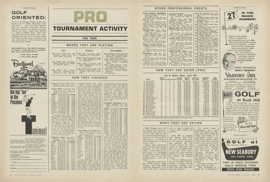 PRO TOURNAMENT ACTIVITY