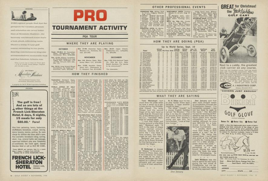 PRO TOURNAMENT ACTIVITY