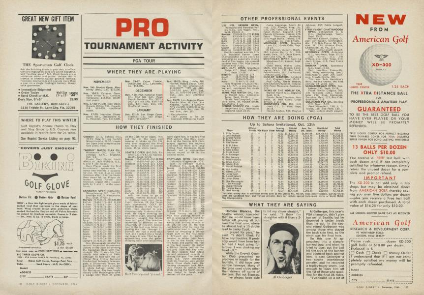PRO TOURNAMENT ACTIVITY
