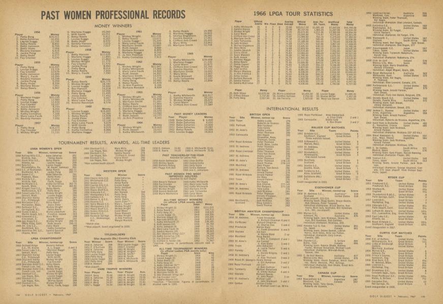PAST WOMEN PROFESSIONAL RECORDS