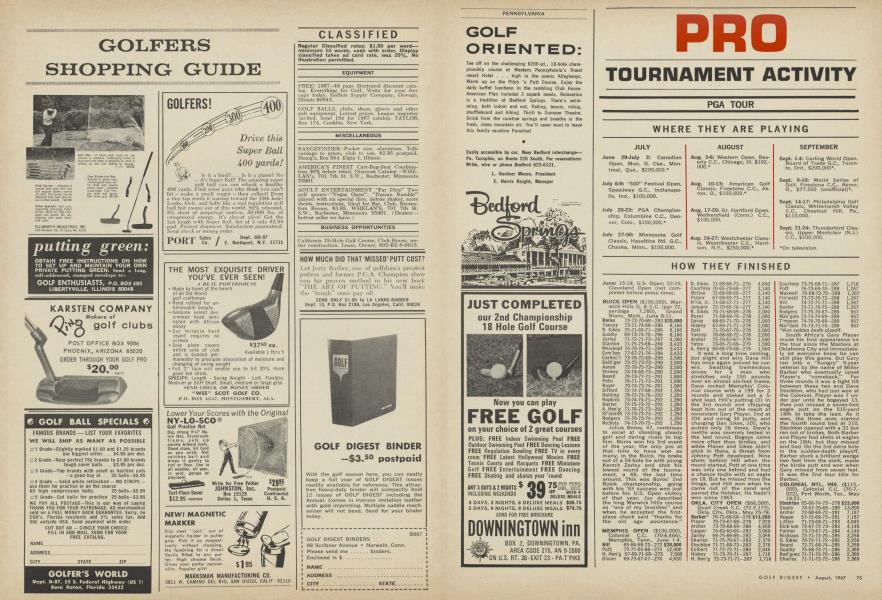 PRO TOURNAMENT ACTIVITY