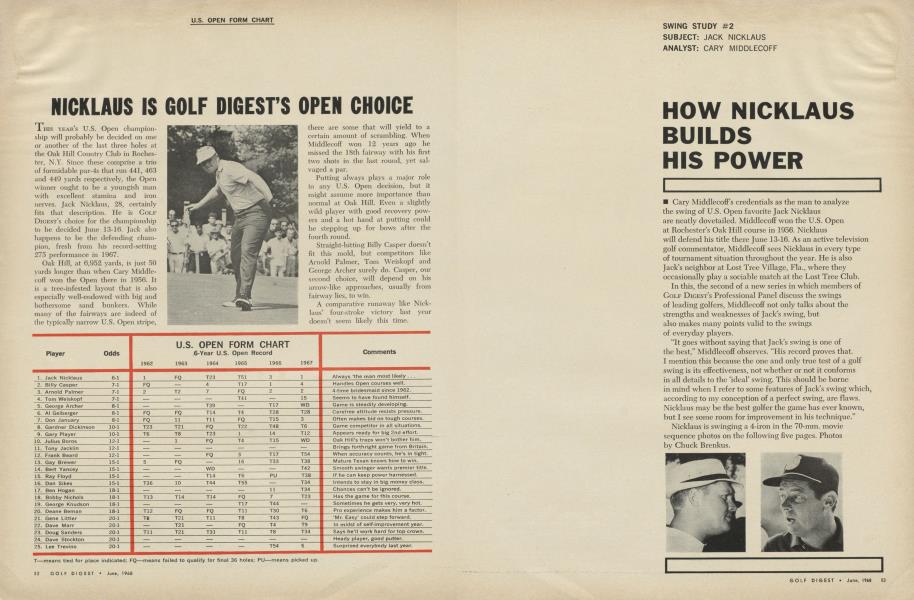 HOW NICKLAUS BUILDS HIS POWER