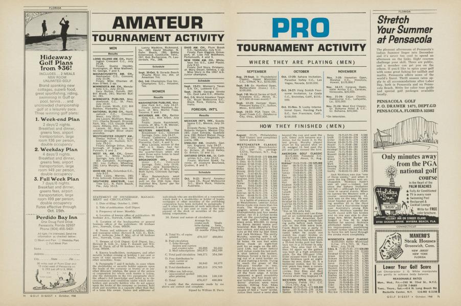 PRO TOURNAMENT ACTIVITY