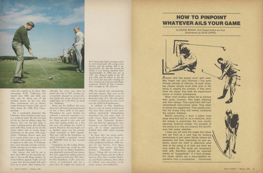 HOW TO PINPOINT WHATEVER AILS YOUR GAME