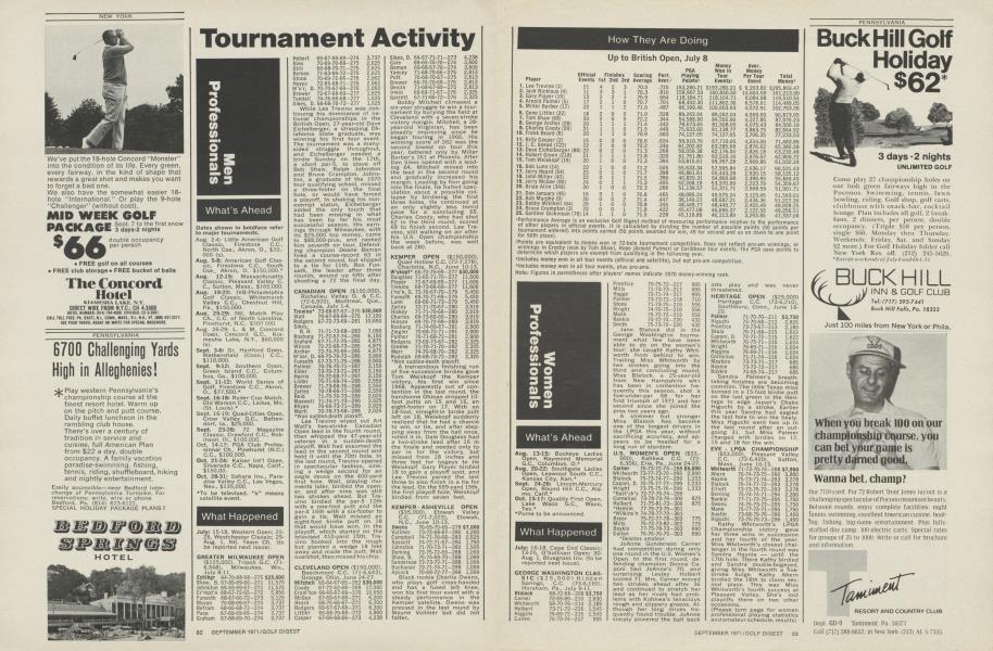 Tournament activity