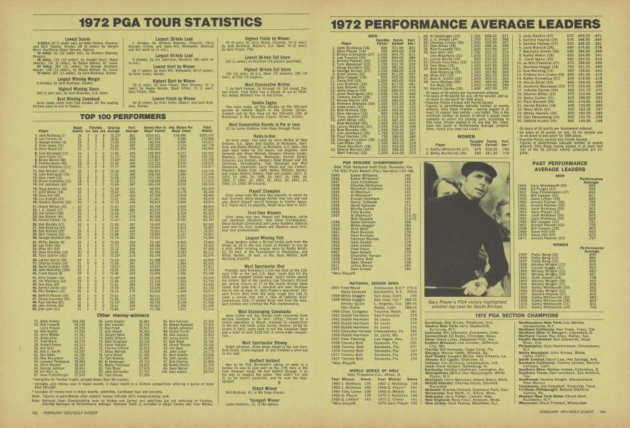 1972 PGA TOUR STATISTICS Golf Digest FEBRUARY 1973