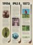 Page: - 68 | Golf Digest