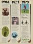 Page: - 29 | Golf Digest