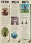 Page: - 14 | Golf Digest