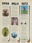 Page: - 82 | Golf Digest