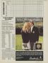 Page: - 51 | Golf Digest