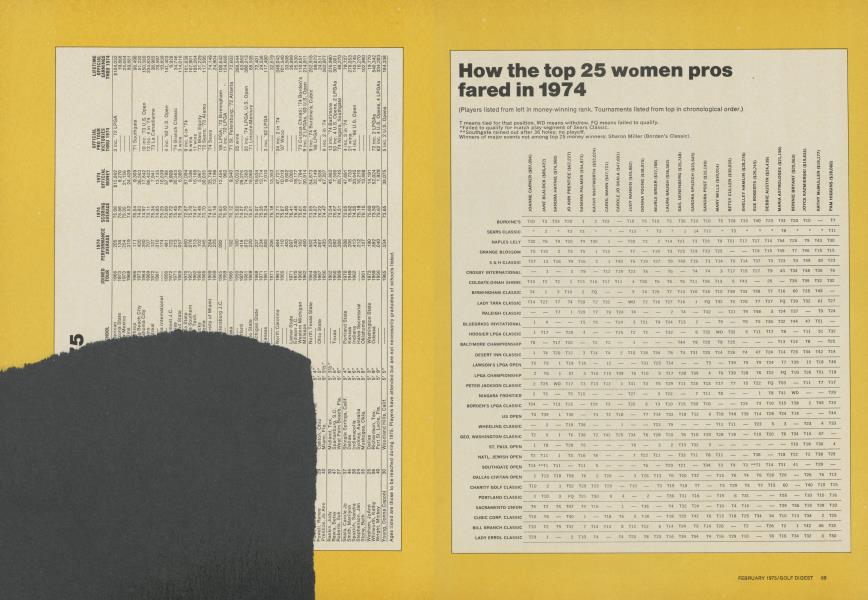 How the top 25 women pros fared in 1974