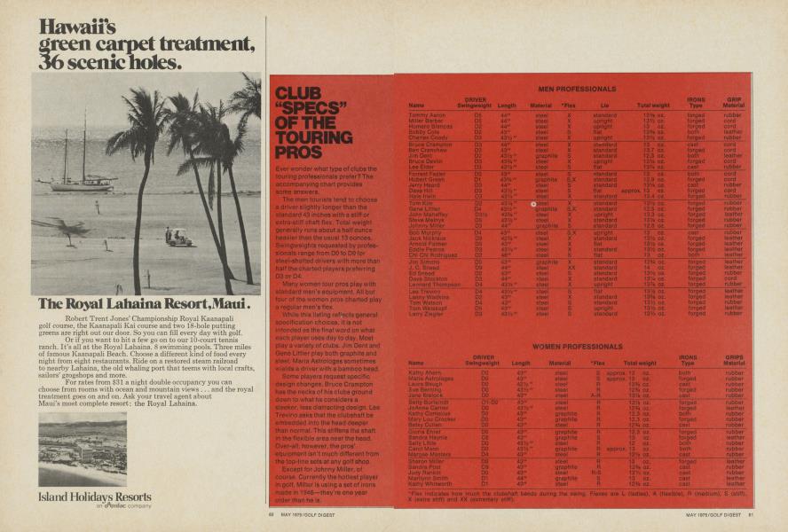 Club "specs" of the touring pros