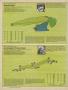 Page: - 52 | Golf Digest