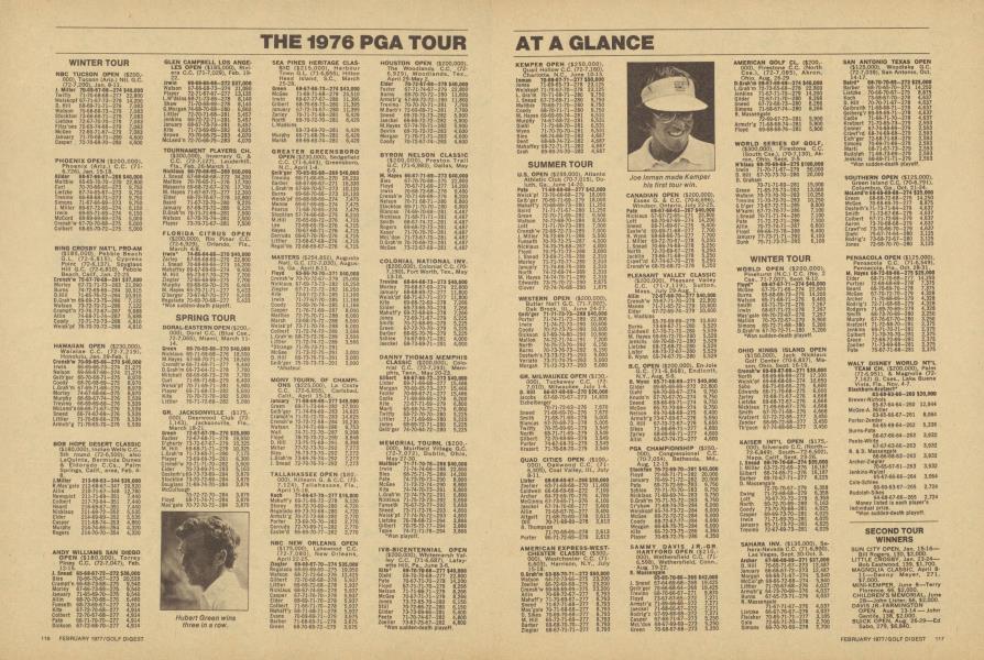 THE 1976 PGA TOUR