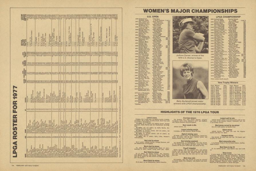 WOMEN’S MAJOR CHAMPIONSHIPS