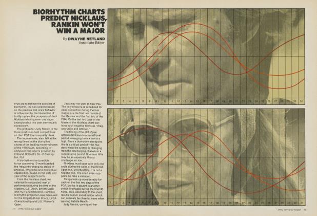 BIORHYTHM CHARTS PREDICT NICKLAUS, RANKIN WON’T WIN A MAJOR