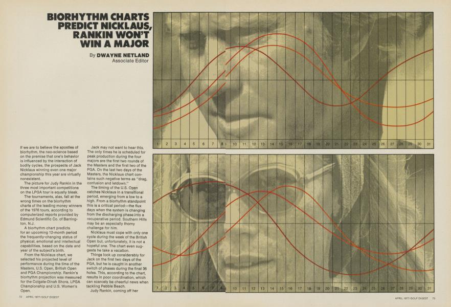 BIORHYTHM CHARTS PREDICT NICKLAUS, RANKIN WON’T WIN A MAJOR