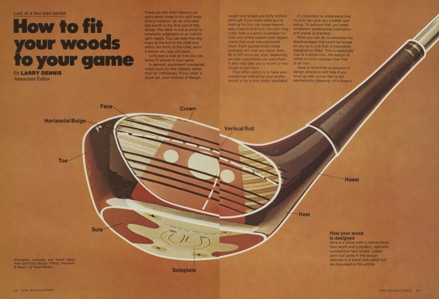 How to fit your woods to your game