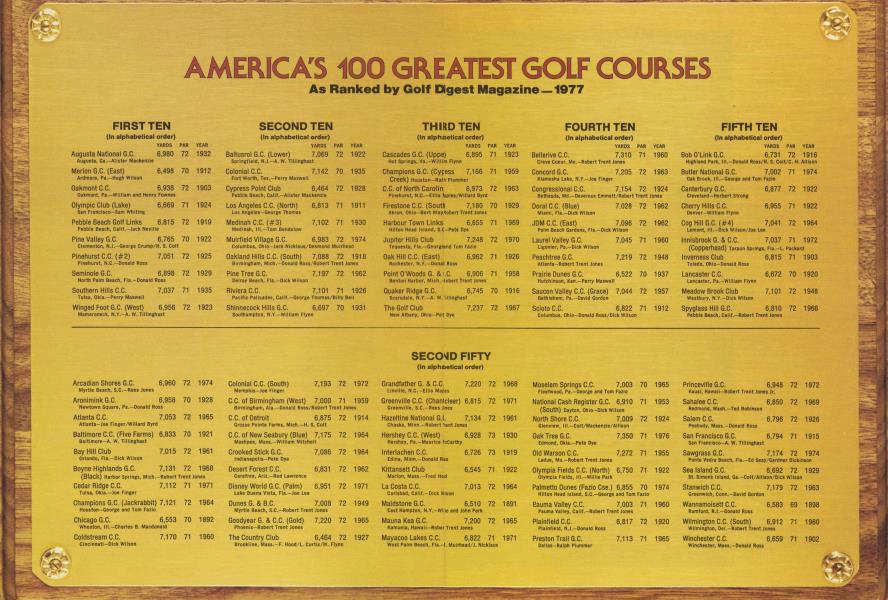 AMERICA'S 100 GREATEST GOLF COURSES