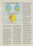 Page: - 108 | Golf Digest
