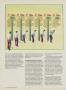 Page: - 76 | Golf Digest