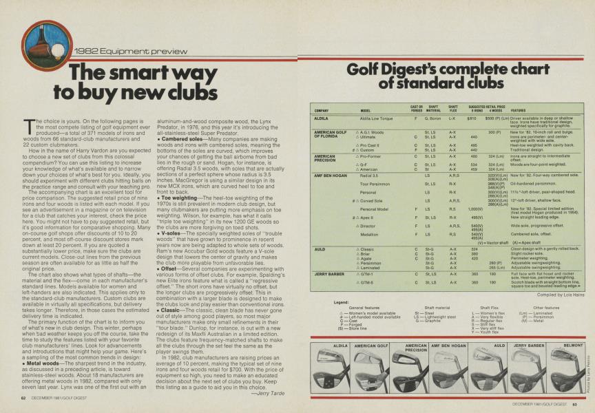 Golf Digest’s complete chart of standard clubs