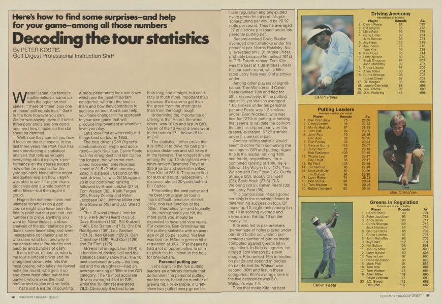 Decoding the tour statistics