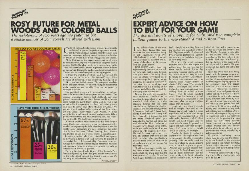 ROSY FUTURE FOR METAL WOODS AND COLORED BALLS