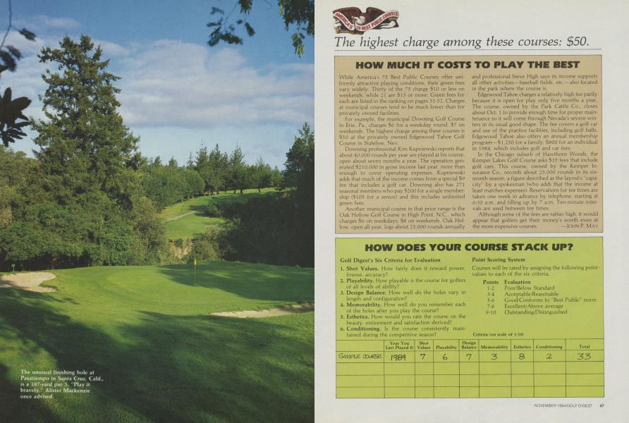 HOW MUCH IT COSTS TO PLAY THE BEST