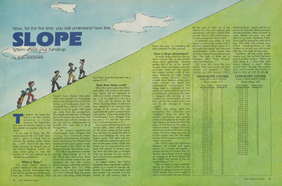 Now, for the First Time, You Will Understand How the SLOPE System Affects Your Handicap