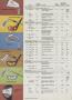 Page: - 85l | Golf Digest