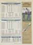 Page: - 153 | Golf Digest